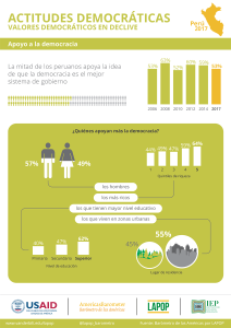Barómetro de las Américas 2016-2017 - Actitudes democráticas