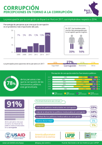 Barómetro de las Américas 2016-2017 - Corrupción