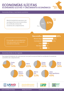 Barómetro de las Américas 2016-2017 - Economías ilícitas