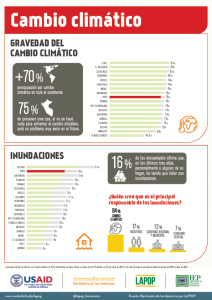 Barómetro de las Américas 2018-2019 - Cambio climático