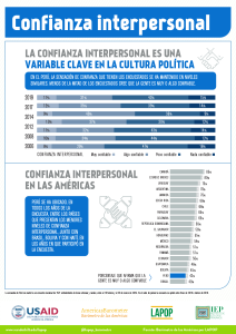 Barómetro de las Américas 2018-2019 - Confianza Interpersonal