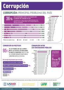 Barómetro de las Américas 2018-2019 - Corrupción