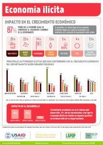 Barómetro de las Américas 2018-2019 - Economía ilícita