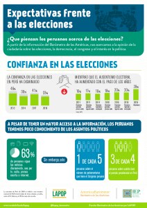 Barómetro de las Américas 2018-2019 - Expectativas frente a las elecciones