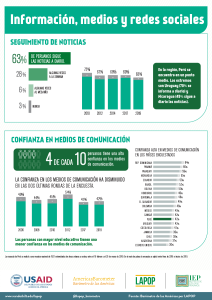 Barómetro de las Américas 2018-2019 - Información, medios y redes sociales