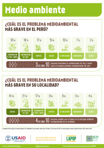 Barómetro de las Américas 2018-2019 - Medio ambiente