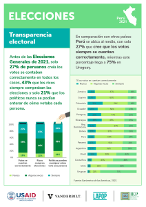 Barómetro de las Américas 2021 - Elecciones